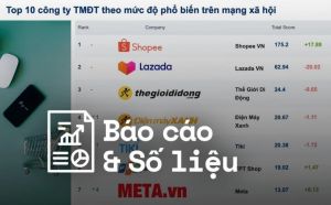 Bản tin thương mại điện tử tháng 5/2022